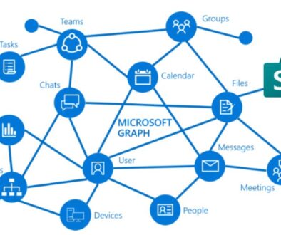 PowerShell script uploading files to SharePoint using Graph API