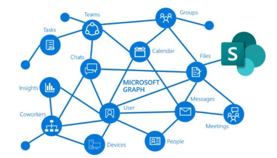 PowerShell script uploading files to SharePoint using Graph API