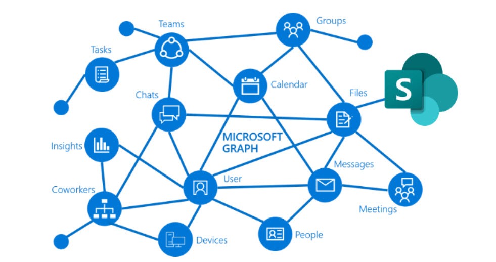 PowerShell script uploading files to SharePoint using Graph API