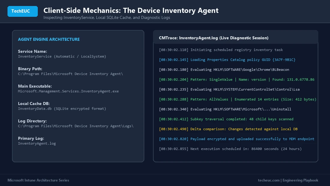 Figure 5: Microsoft Device Inventory Agent Service and CMTrace Log Session